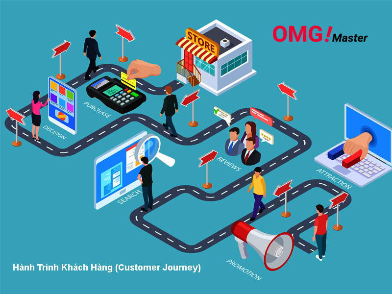 Hành Trình Khách Hàng (Customer Journey) Và Cách Tối Ưu Từng Giai Đoạn