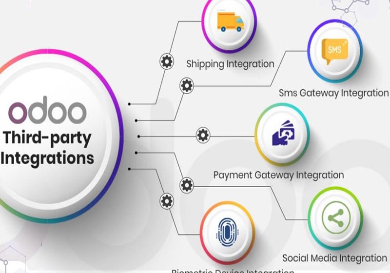 Tích hợp Odoo với các nền tảng khác – Tối ưu hệ thống quản lý